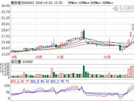 002040股票，港口股票怎么样？大家看看？