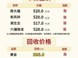 黄金回收今天价格？黄金回收最新价格多少钱？