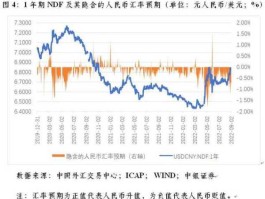 中国离岸人民币汇率，离岸人民币怎样交易，杠杆率是多少？