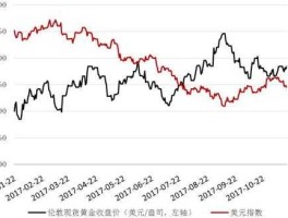 贵金属走势图 国际大盘金价从哪里看？