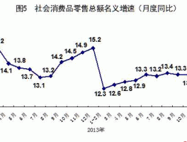 2013年gdp 2013年，我国经济发展进入什么期？