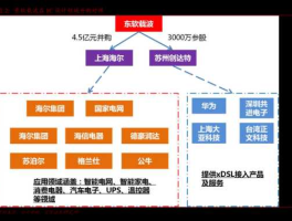 深华新股票？华新水泥与华新b股什么关系？