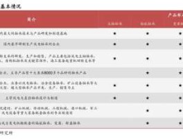 电力龙头股，粤电力和晋控电力哪个好？