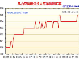 人民币兑法郎汇率？2016年几内亚法郎兑换人民币汇率？