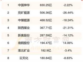 000571股票，镍氢电池概念的股票有哪些？