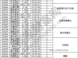 300149股票，广东江门上市公司名单？