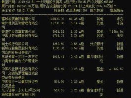 新城控股港股暴跌，新城控股全称？