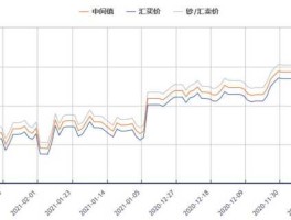 2021港币未来走势预测(港币未来汇率走势)