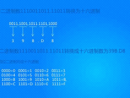 万能进制转换器在线使用（万能在线进制转换器转换器网）