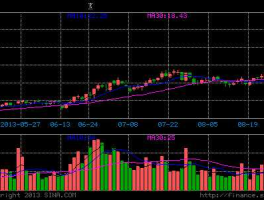 002261股票？拓维信息负责鸿蒙哪个板块？