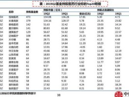 600879股票，军工龙头股有哪些？