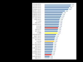 中海油优质成长（中海油优质成长基金398001）