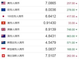 卢比对美元汇率 25000卢比等于多少人民币？