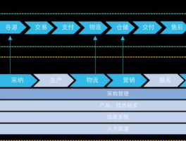 垂直电商 什么是垂直B2B电子商务？