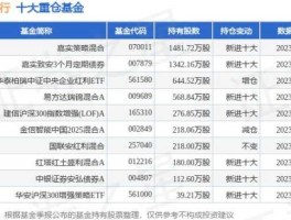 光大银行基金（光大银行的基金定投有哪些？）