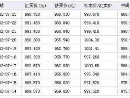 一英镑换算多少人民币(一英镑换算人民币是多少钱)