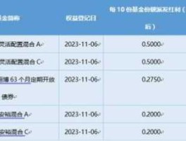 国泰成长优选混合 邮政货币基金？