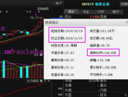 000839股票（化工行业股票有哪些？）