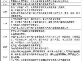 人民币兑换外币(人民币兑换外币需要什么手续)