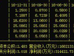 600660（600660读作什么？）