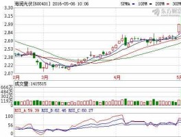 600401海润（600401海润光伏）