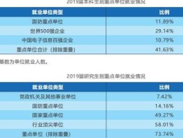 蓝翔就业率黑幕？四川电子科技大学好就业吗？