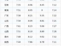 17号汽油价格调整最新消息(17号汽油价格调整最新消息及图片)