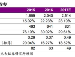 通化东宝股票（a股生产胰岛素的公司有几家？）