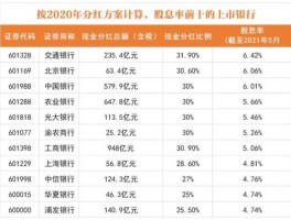 601328分红（交通银行股票分红？）