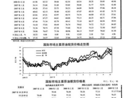 2021年国际原油最新价格（2021年国际原油最新价格表）