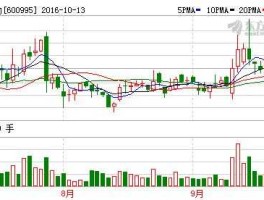 600995股票，南方电网旗下上市公司股票名称？