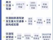 男子醉驾连撞5车，2021年全国醉驾案有多少？
