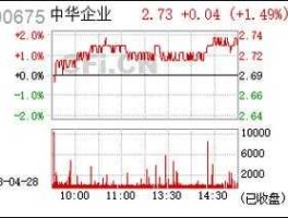 股票600675 中企集团全称是什么？