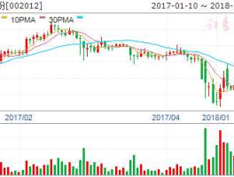 002012 002012是国企吗？