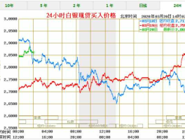 今日白银价格最新价（今日白银价格最新价格查询）