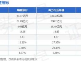 000899（000899赣能股份后市还有涨升空间吗？）