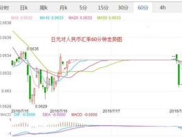 日元和人民币汇率走势？还是越低越好？日元换人民币汇率越高越好？