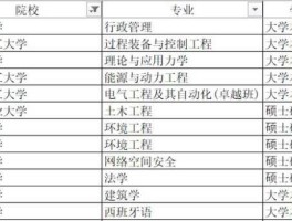 北京兴华机械厂（沈阳工业大学校招有哪些企业？）