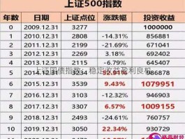 300004股票，30000+4什么意思？