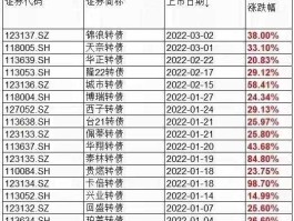 蓝黛传动，在股市中为什么不存在最佳打新时间？