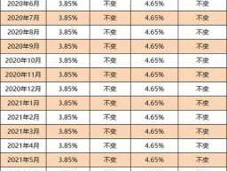 2023年1月1日全国降息(2023年1月1日全国降息,2022年4月还款)