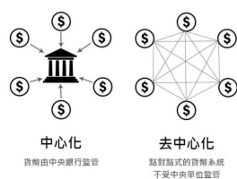 区块链的应用场景有哪些？