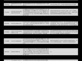 合兴包装股票 世界复合包装行业排名前十名？