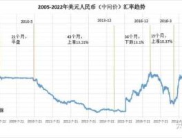 人民币和美元兑换汇率(人民币美元兑换汇率历史)