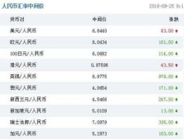 人民币对卢布汇率银联？工商银行卢布汇率怎么看？