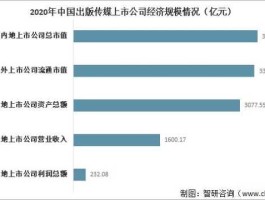 出版传媒股吧，中国出版传媒商报属什么级别报刊？