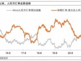 人民币走势图？怎么看股市走势图？