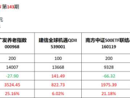 本钢转债，大秦转债中签能挣多少？