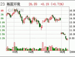 南海发展股票（如果南海发生战事，哪些股票有上涨？）