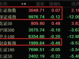 股票300184 万润科技啥时候复牌啊？